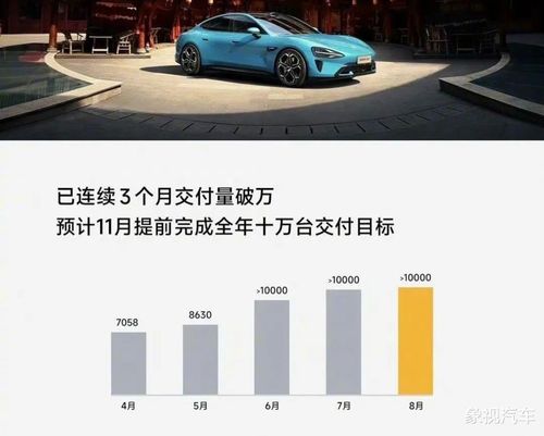 小米汽车会亏损多少