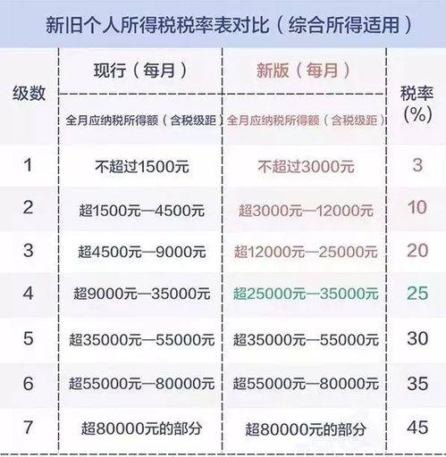吉利汽车仓管员薪资多少